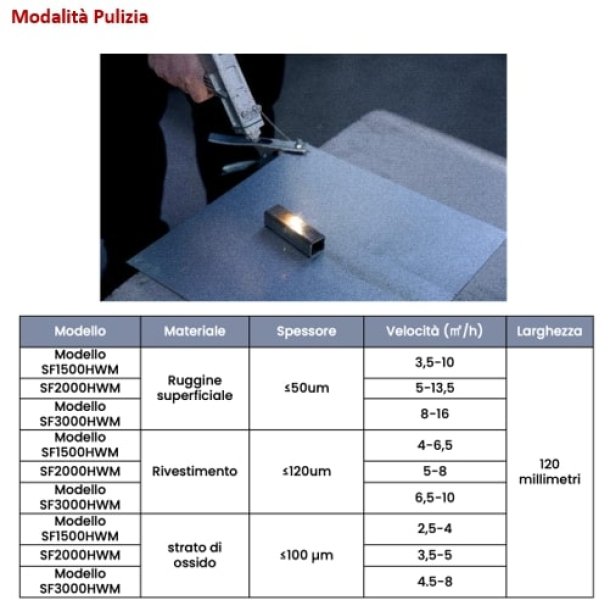 AZIMUT SF3000HWM  2025