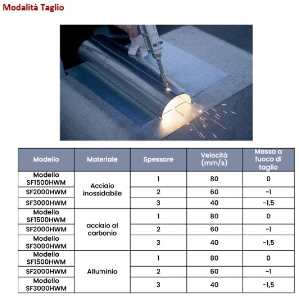 AZIMUT SF3000HWM  2025