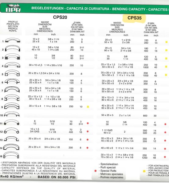 BPR CPS35 